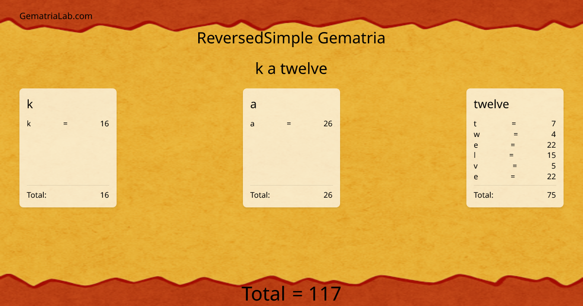 k a twelve in reversedSimple Gematria